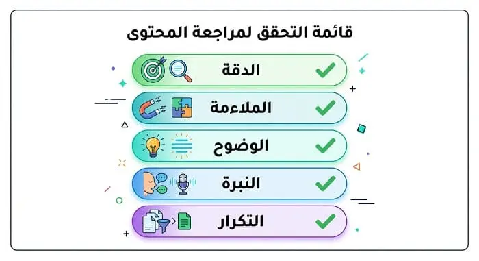 قائمة تحقق لمراجعة مخرجات الذكاء الاصطناعي قبل النشر أو الإرسال